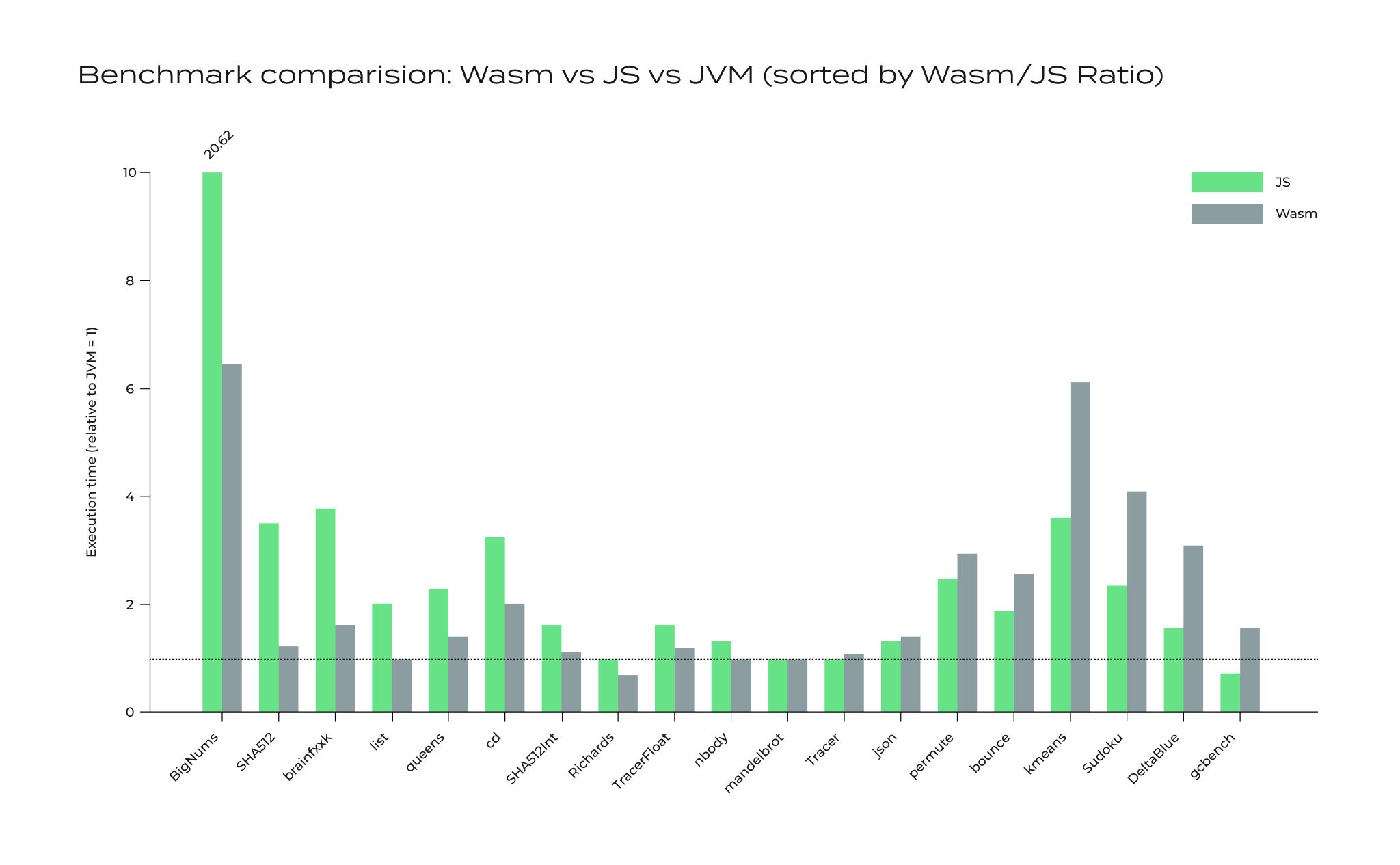 comparison_wasm_js_jvm