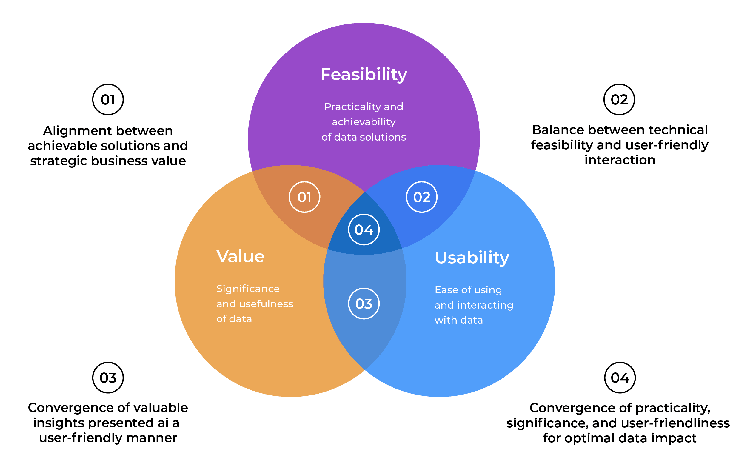 Data Quality that is promoted by Data Mesh.