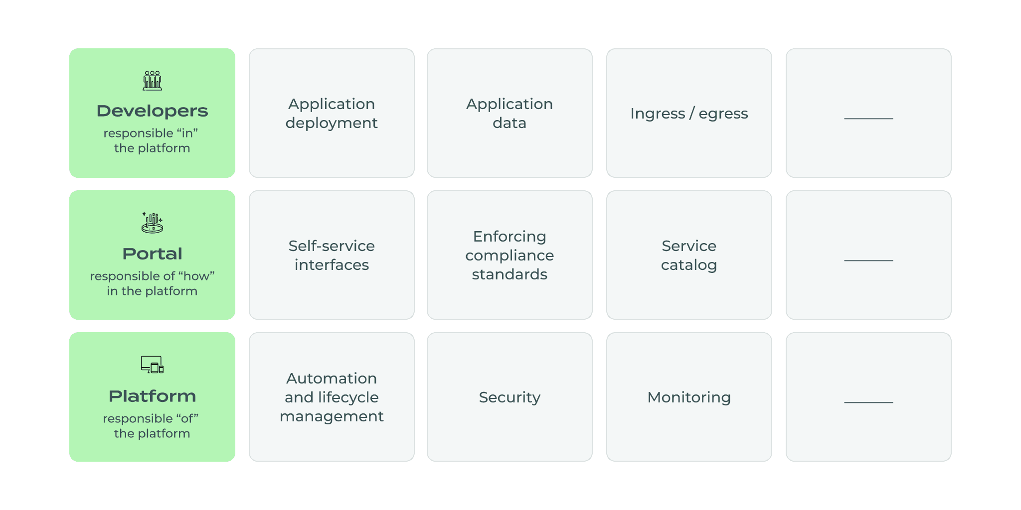 Internal_developer_portals_a_springboard_to_platform_engineering_graph_3-min (1).png