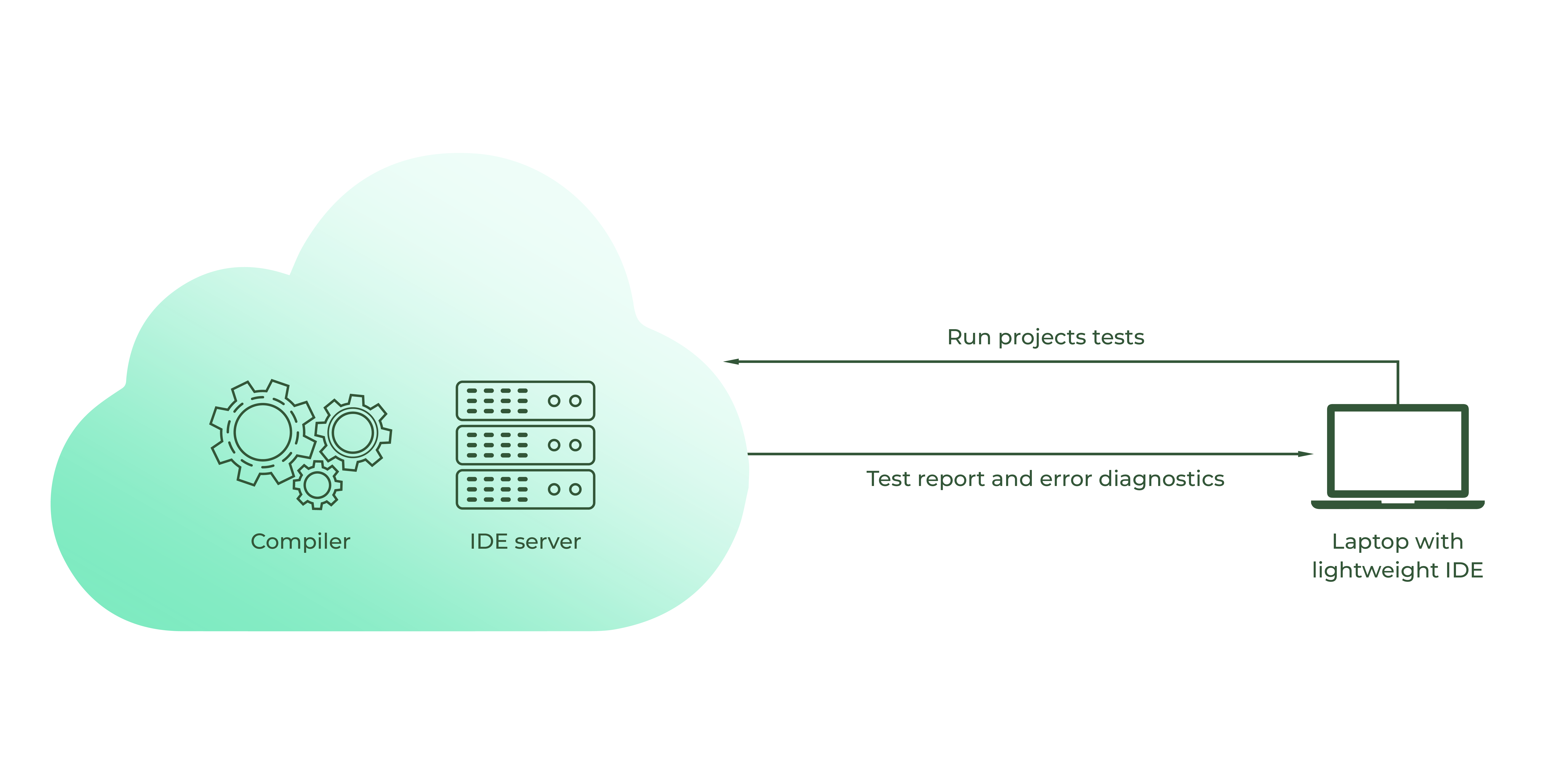 blog_infographic_virtus-IDE