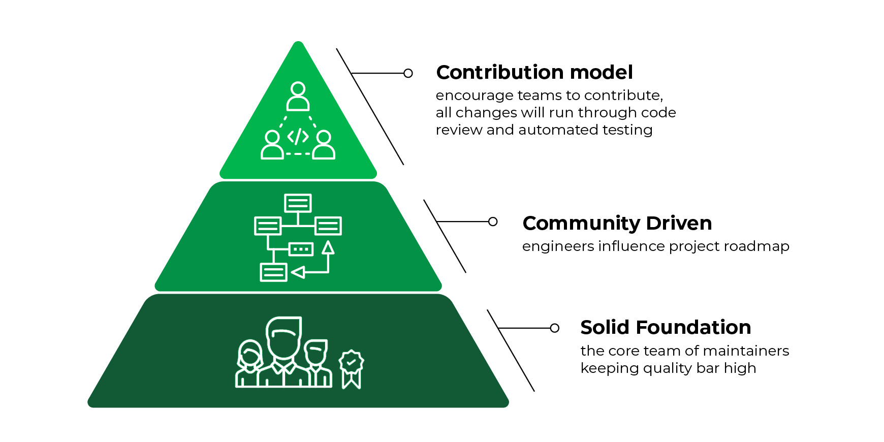 community-and-adoption