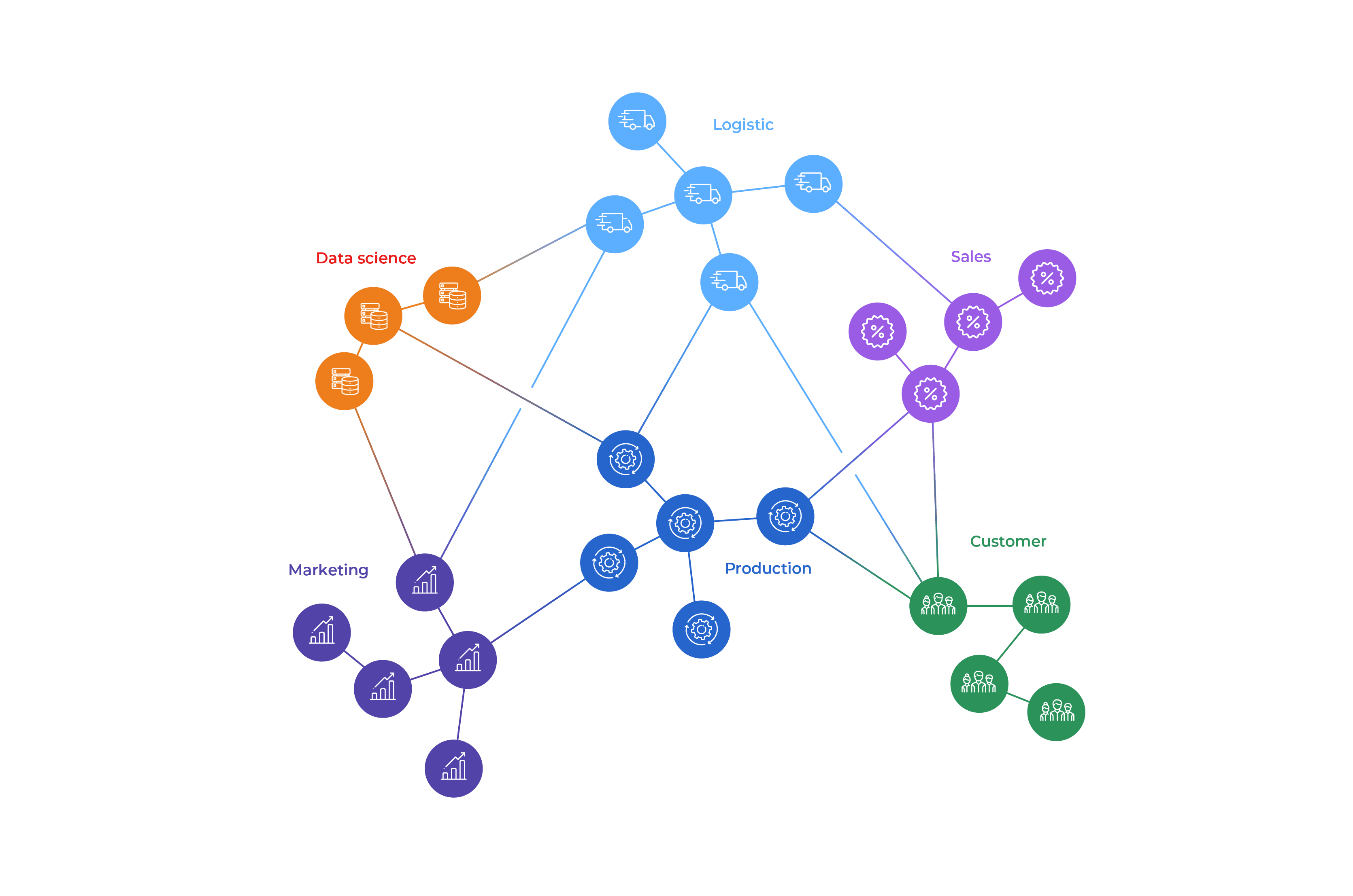 domain-oriented-approach