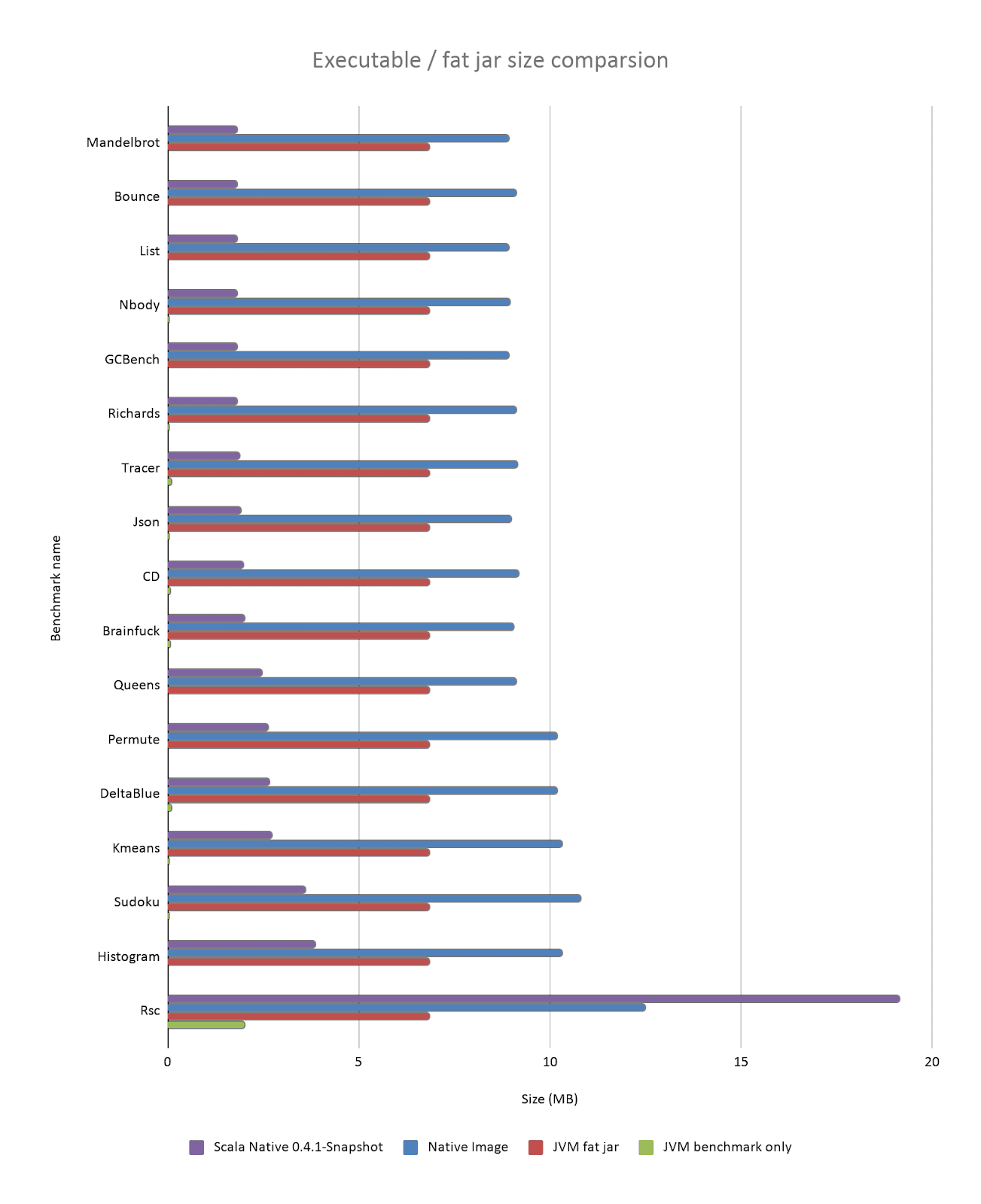 executable-vs-fat-jar