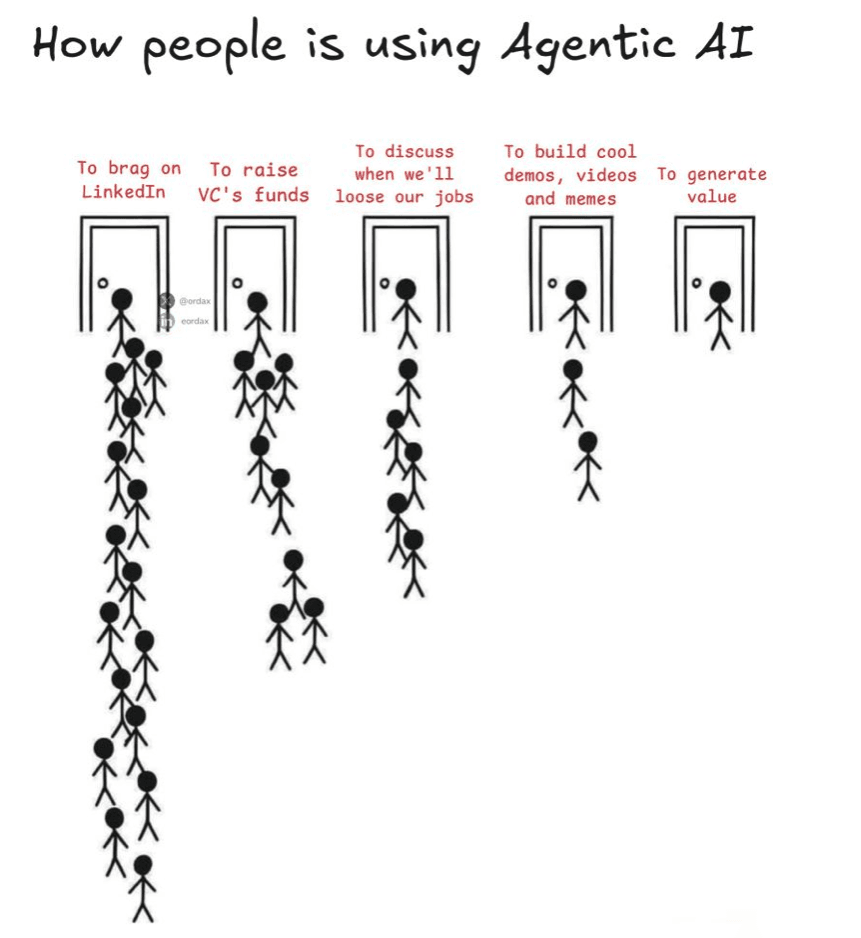 meme_agentic_ai