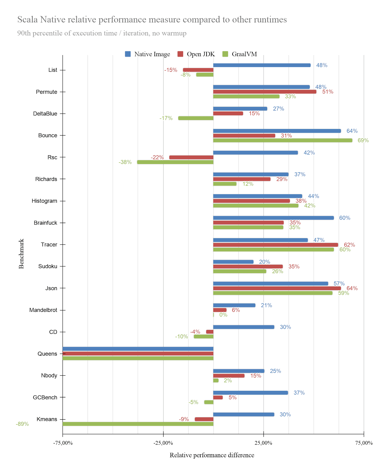 relative-performance-difference-2