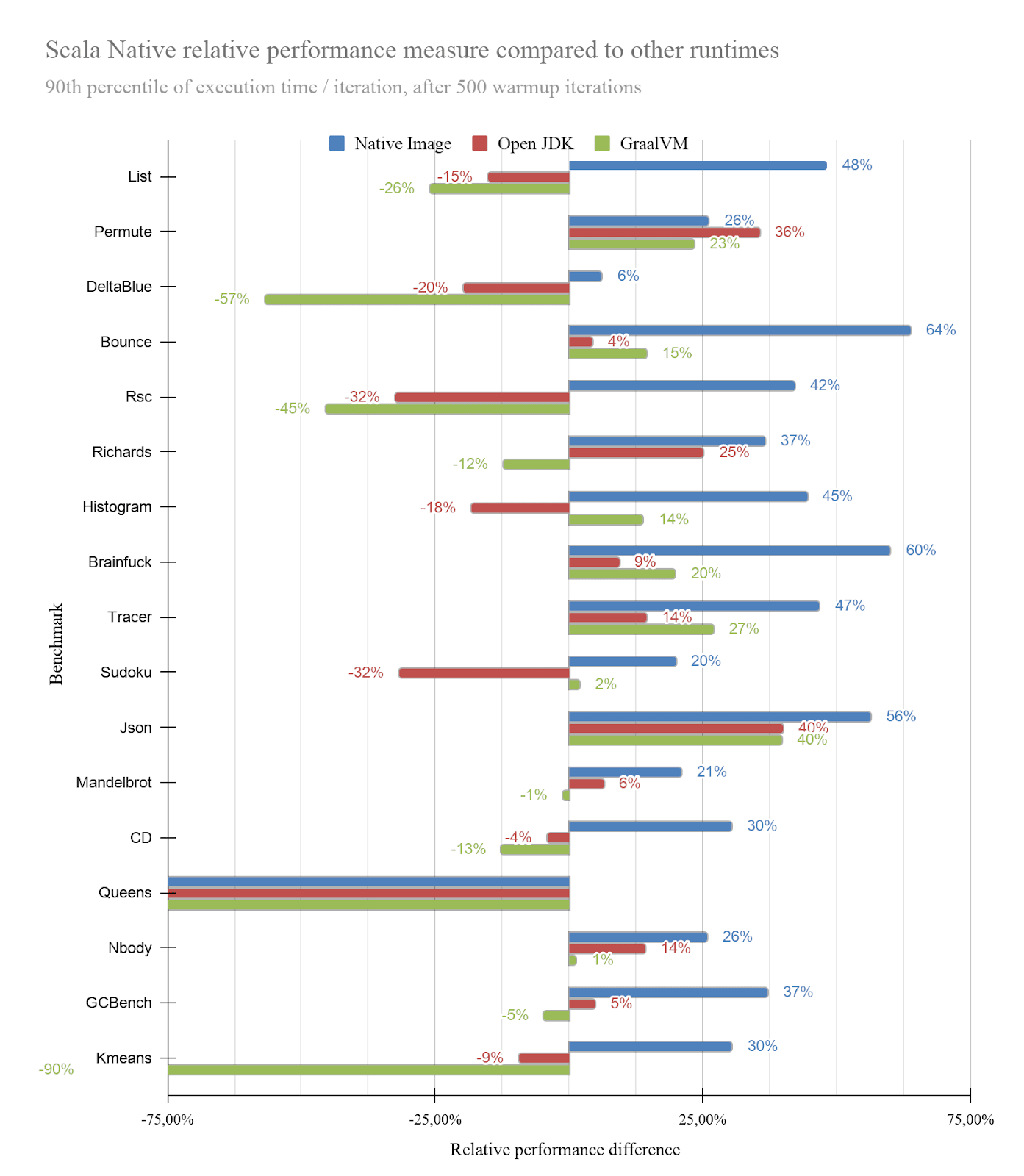 relative-performance-difference