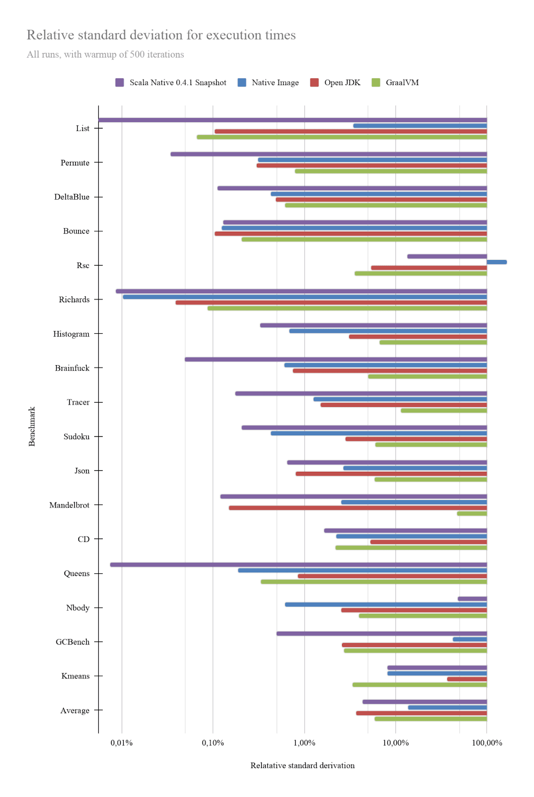relative-standard-deviation