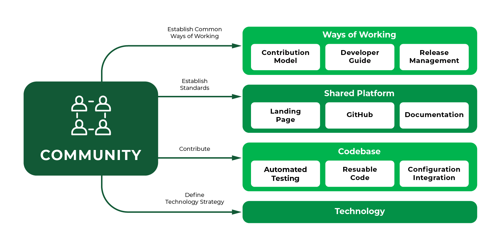 software-sharing-and-reuse
