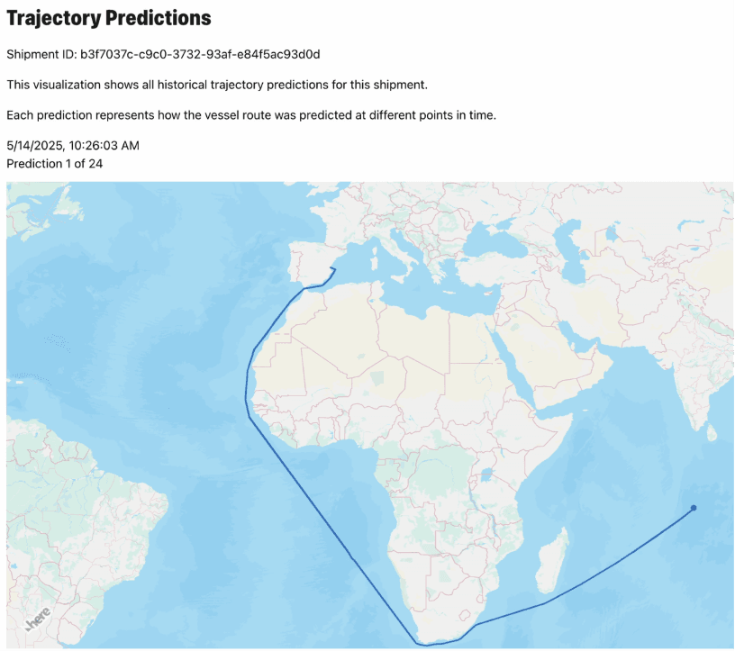 example_of_trajectory_prediction